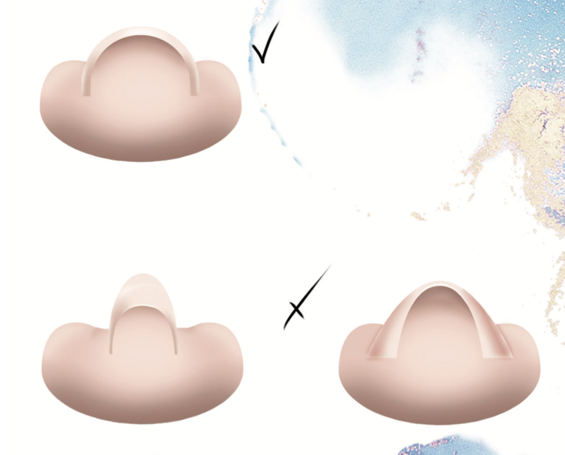 Poprawna konstrukcja krzywej C i dwa najczęstsze błędy