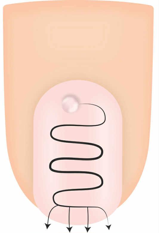 Poprawny schemat aplikacji żelu na paznokieć